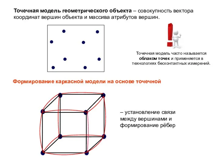 Точечная модель часто называется облаком точек и применяется в технологиях бесконтактных измерений.