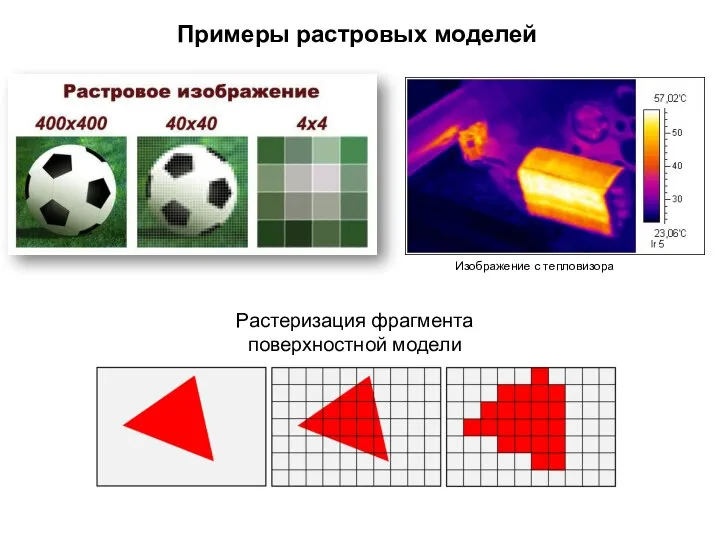 Примеры растровых моделей Изображение с тепловизора Растеризация фрагмента поверхностной модели