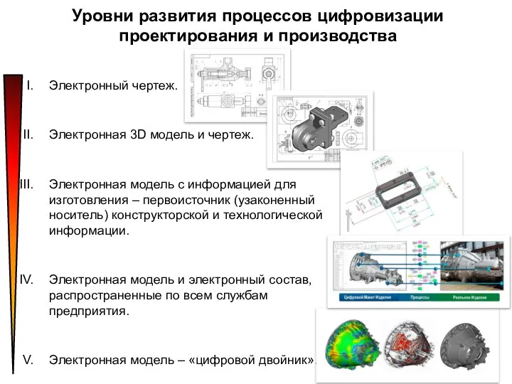 Электронный чертеж. Электронная 3D модель и чертеж. Электронная модель с информацией для