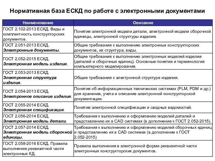 Нормативная база ЕСКД по работе с электронными документами