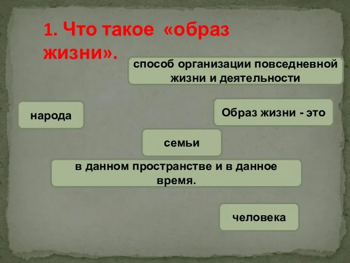 1. Что такое «образ жизни». способ организации повседневной жизни и деятельности Образ