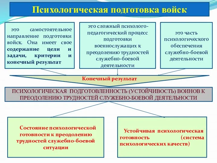 Первый учебный вопрос: Понятие и особенности юридической ответственности военнослужащих. Общая характеристика юридической