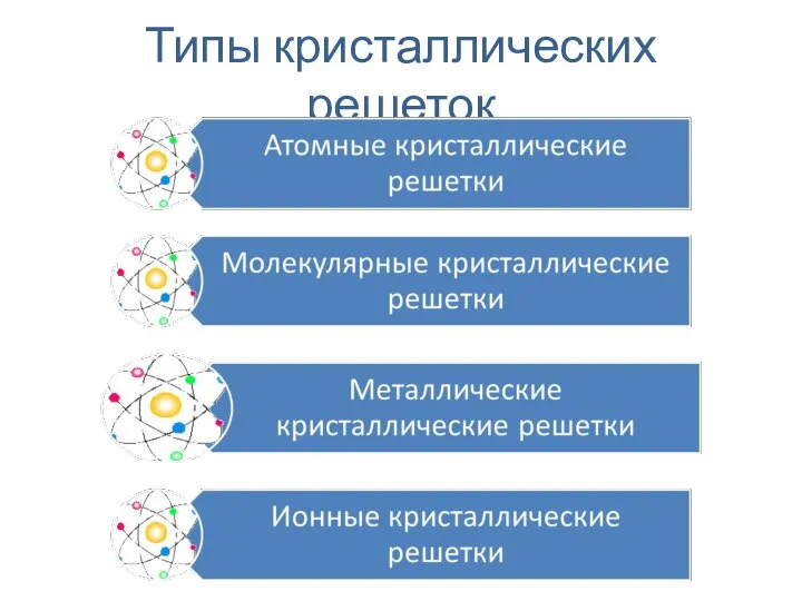 Типы кристаллических решеток