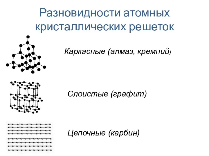 Разновидности атомных кристаллических решеток Каркасные (алмаз, кремний) Слоистые (графит) Цепочные (карбин)