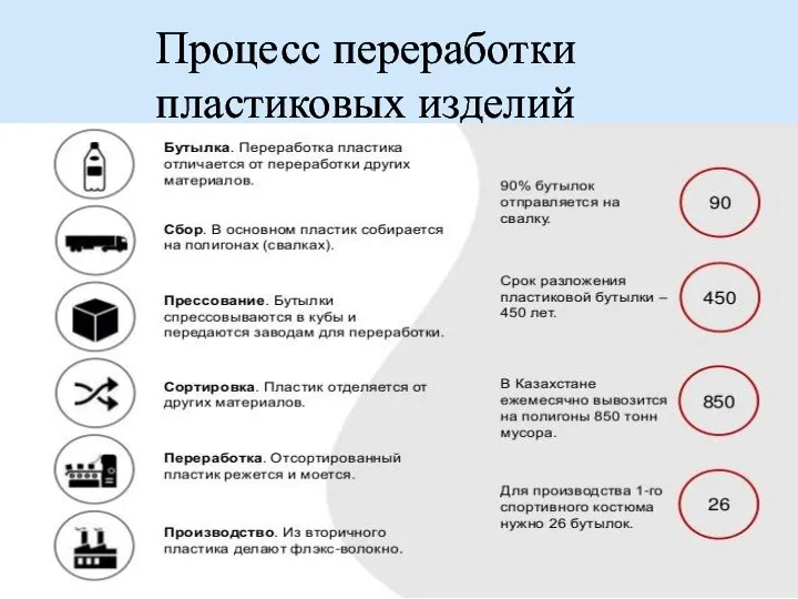 Процесс переработки пластиковых изделий