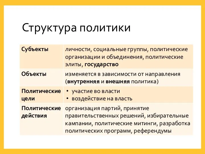 Структура политики