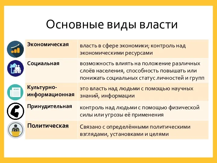 Основные виды власти