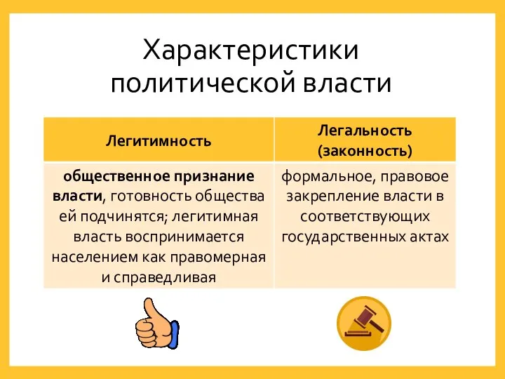 Характеристики политической власти