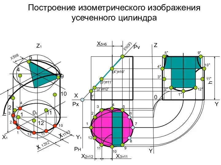 Построение изометрического изображения усеченного цилиндра X Z Y Y 0 h Px