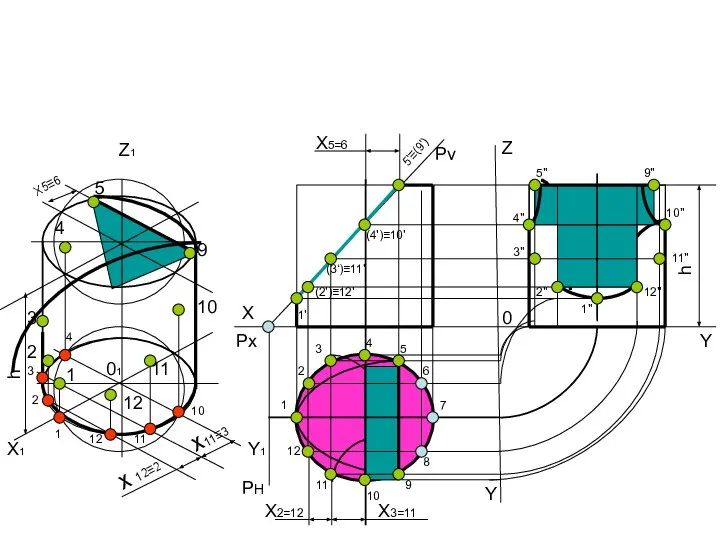 X Z Y Y 0 h Px Pv PH 1' 5'≡(9') 1