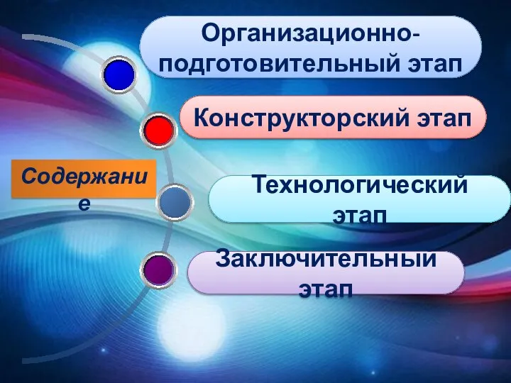 Содержание Организационно- подготовительный этап Конструкторский этап Технологический этап Заключительный этап