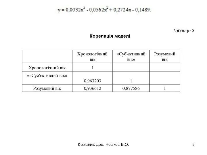 Таблиця 3 Кореляція моделі Керівник: доц. Новіков В.О.