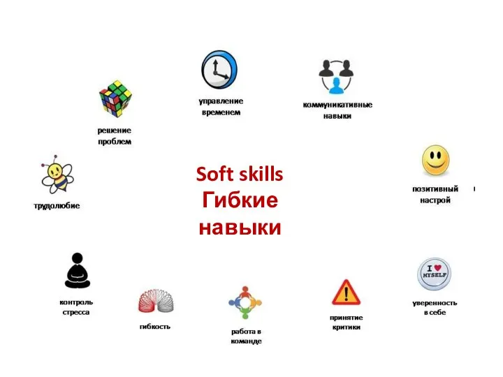 Soft skills Гибкие навыки