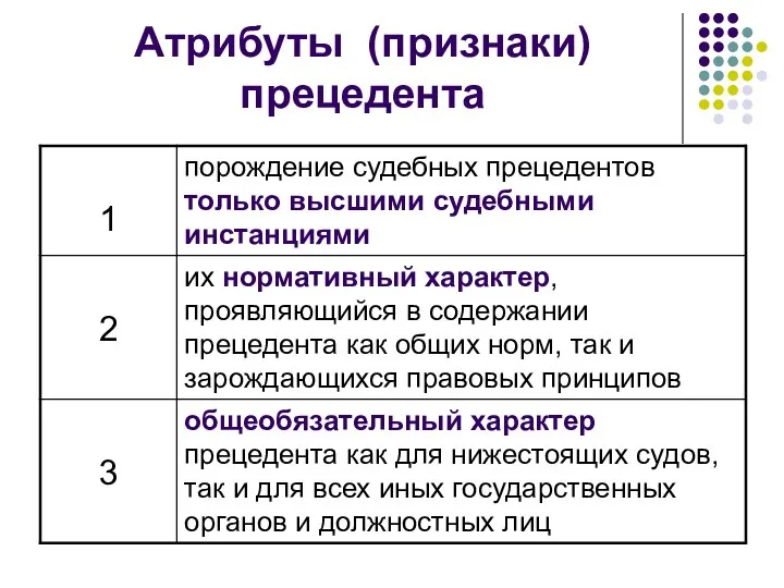 Атрибуты (признаки) прецедента