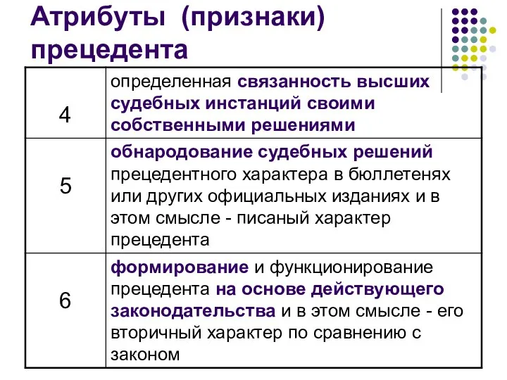 Атрибуты (признаки) прецедента