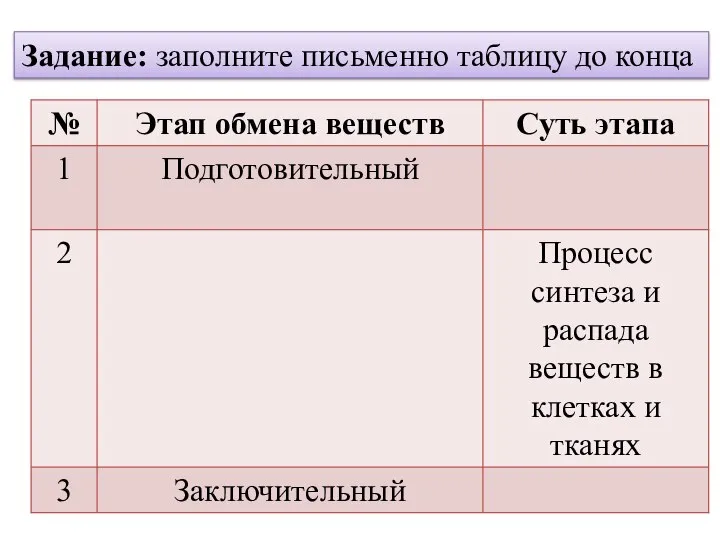 Задание: заполните письменно таблицу до конца