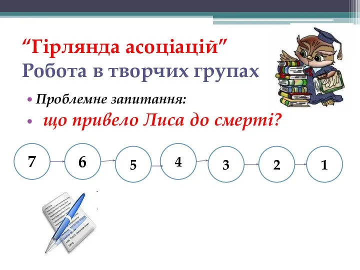 “Гірлянда асоціацій” Робота в творчих групах Проблемне запитання: що привело Лиса до