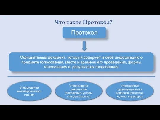 Протокол Официальный документ, который содержит в себе информацию о предмете голосования, месте