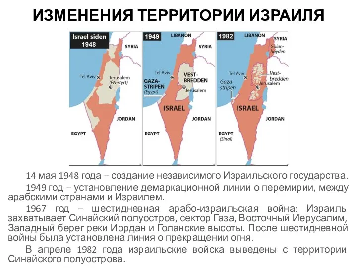 ИЗМЕНЕНИЯ ТЕРРИТОРИИ ИЗРАИЛЯ 14 мая 1948 года – создание независимого Израильского государства.