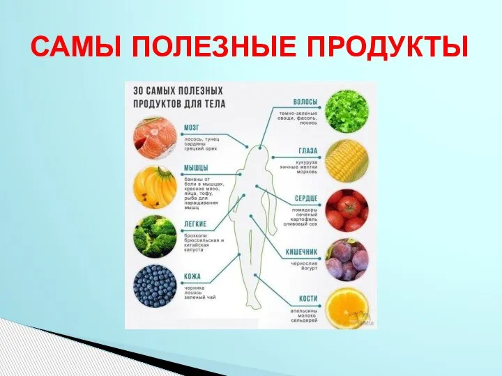 САМЫ ПОЛЕЗНЫЕ ПРОДУКТЫ