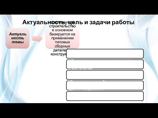 Актуальность, цель и задачи работы Актуальность темы современное строительство в основном базируется