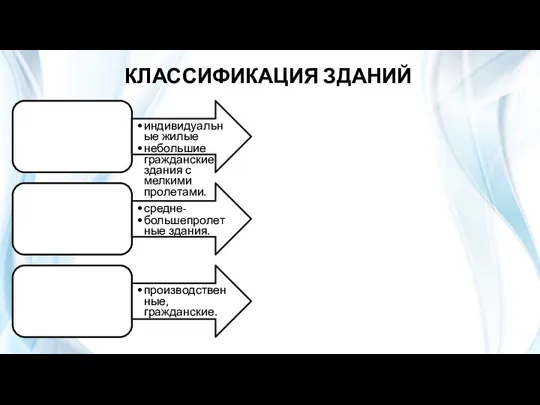 КЛАССИФИКАЦИЯ ЗДАНИЙ Малоэтажные индивидуальные жилые небольшие гражданские здания с мелкими пролетами. Одноэтажные