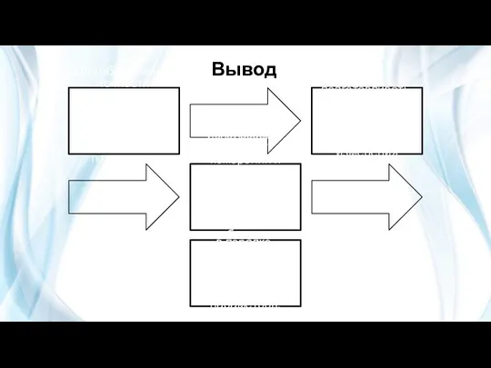 Вывод Для обеспечения точности геометрического параметра при строительстве зданий и сооружений подрядчику