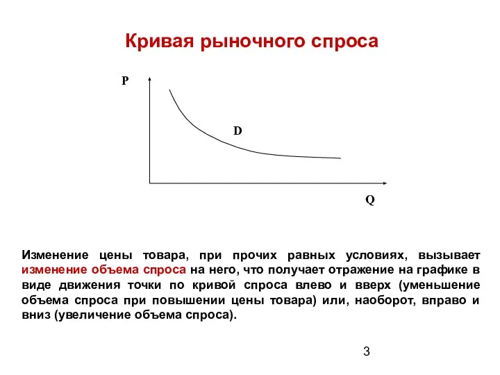 Кривая рыночного спроса Изменение цены товара, при прочих равных условиях, вызывает изменение