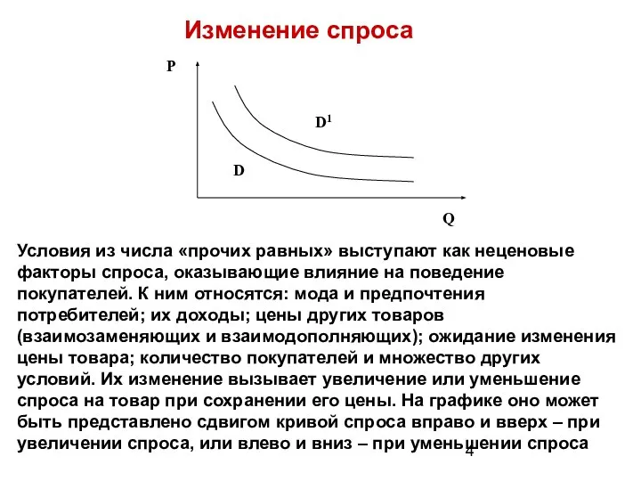 Изменение спроса Условия из числа «прочих равных» выступают как неценовые факторы спроса,