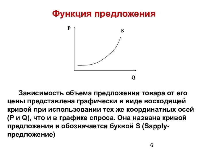 Функция предложения Зависимость объема предложения товара от его цены представлена графически в