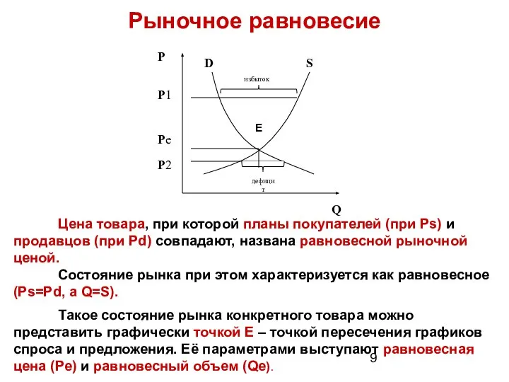 Цена товара, при которой планы покупателей (при Ps) и продавцов (при Pd)