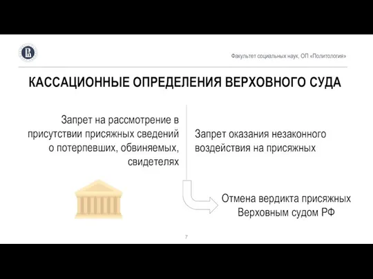 Факультет социальных наук, ОП «Политология» КАССАЦИОННЫЕ ОПРЕДЕЛЕНИЯ ВЕРХОВНОГО СУДА Запрет на рассмотрение