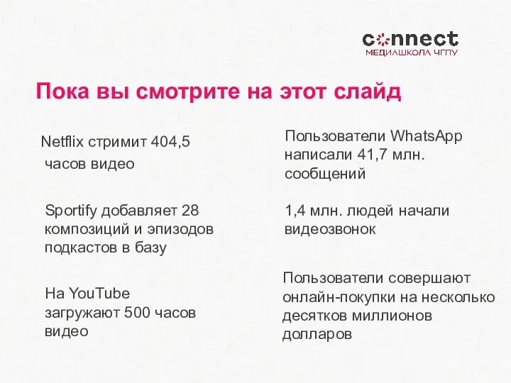 Пока вы смотрите на этот слайд Netflix стримит 404,5 часов видео Sportify