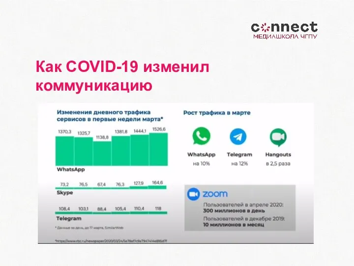 Как COVID-19 изменил коммуникацию