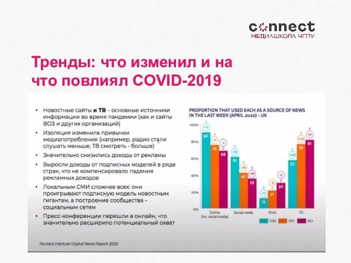 Тренды: что изменил и на что повлиял COVID-2019