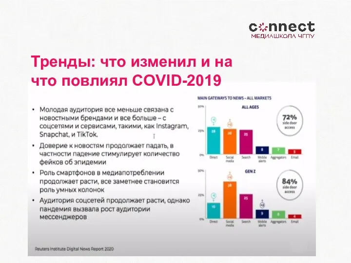 Тренды: что изменил и на что повлиял COVID-2019