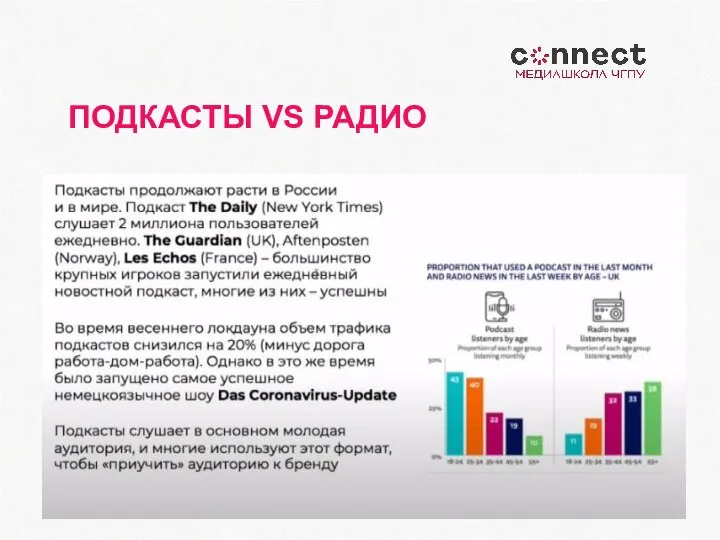 ПОДКАСТЫ VS РАДИО