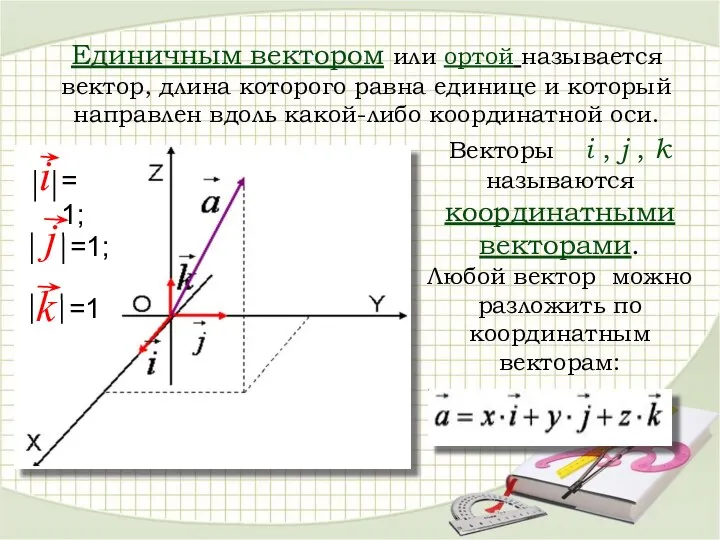 Единичным вектором или ортой называется вектор, длина которого равна единице и который