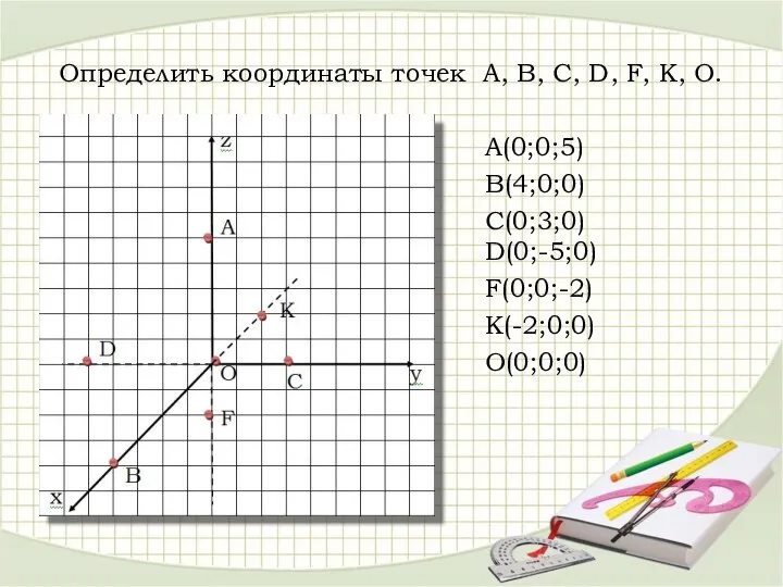 Определить координаты точек А, В, С, D, F, К, О. А(0;0;5) О(0;0;0)