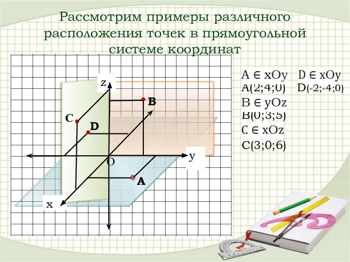 Рассмотрим примеры различного расположения точек в прямоугольной системе координат А О А(2;4;0)