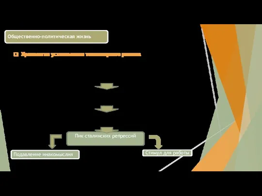 Общественно-политическая жизнь Теория И. Сталина об обострении классовой борьбы по мере продвижения
