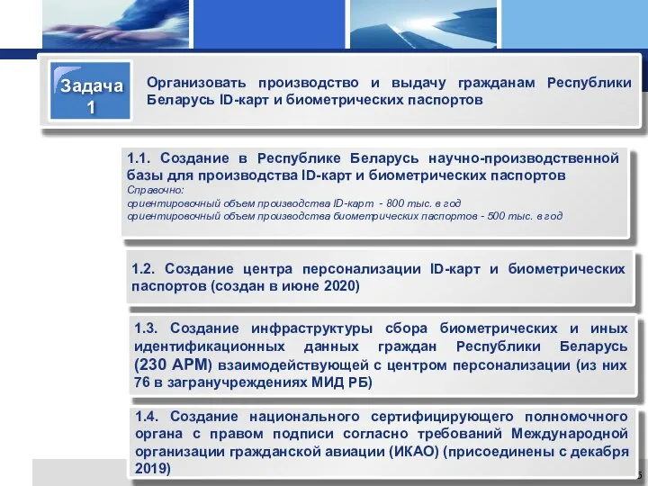 1.1. Создание в Республике Беларусь научно-производственной базы для производства ID-карт и биометрических