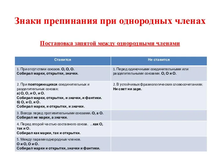 Знаки препинания при однородных членах Постановка запятой между однородными членами