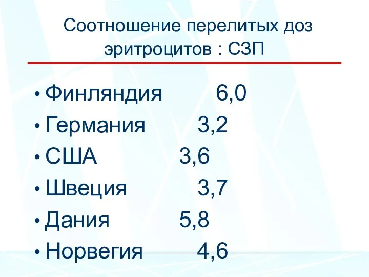 Соотношение перелитых доз эритроцитов : СЗП Финляндия 6,0 Германия 3,2 США 3,6