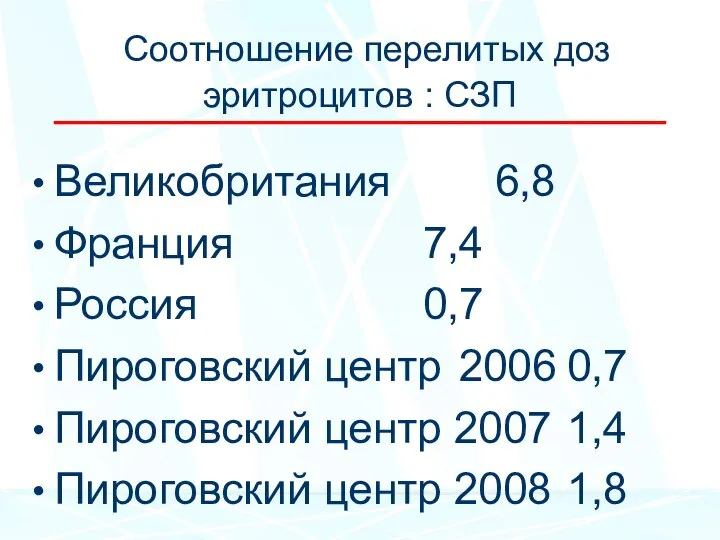 Соотношение перелитых доз эритроцитов : СЗП Великобритания 6,8 Франция 7,4 Россия 0,7