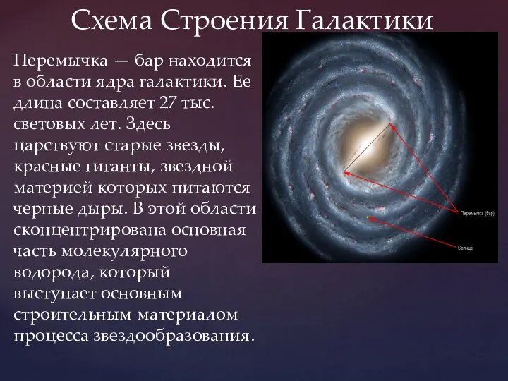 Схема Строения Галактики Перемычка — бар находится в области ядра галактики. Ее