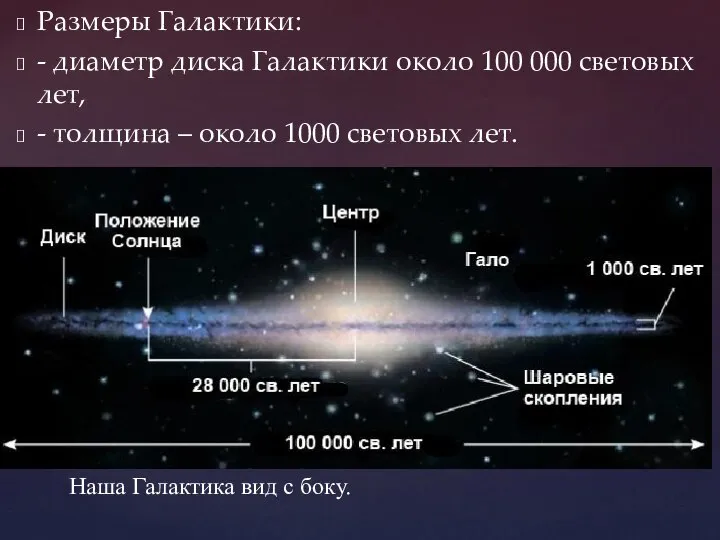 Размеры Галактики: - диаметр диска Галактики около 100 000 световых лет, -