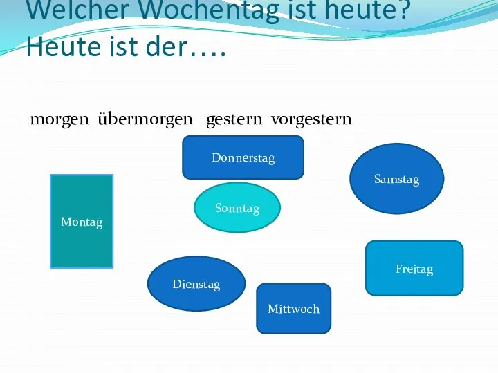 Welcher Wochentag ist heute? Heute ist der…. morgen übermorgen gestern vorgestern Samstag