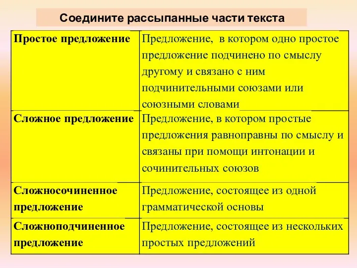 Соедините рассыпанные части текста