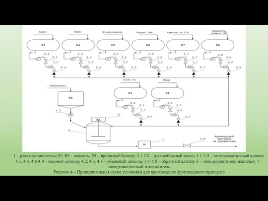 1 – реактор-смеситель; Е1-Е8 – емкость; Е9 – приемный бункер; 2.1-2.8 –